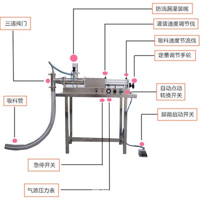 纯气动液体自吸灌装机 半自动膏体立式灌装机 洗发水定量灌装机械图4