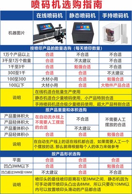 HM188纸盒喷码机、7寸彩色电容触摸屏 生产日期型号纸盒打码机图3
