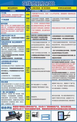 奥凯迪在线喷码机HM388-全自动喷码机、小型喷码机、日期喷码机图3