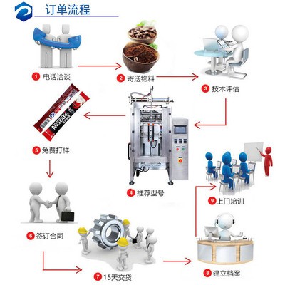 厂家大型立式定制款背封全自动酱料调味料食品液体包装机图5