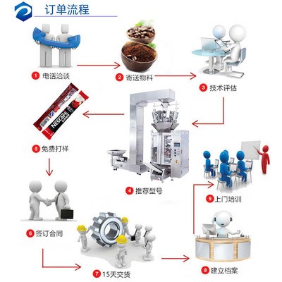 厂家直供组合秤自动称重拉膜制袋零食立式颗粒包装灌装机图5