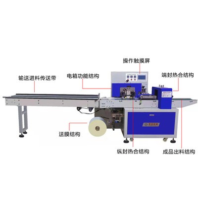 XW-300A全自动高速枕式包装机 多功能面包蔬菜月饼糖果装袋封口机图5