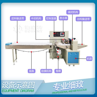 350X安全带套护肩包装机 佛山汽车用品保险带套包装机械厂家图2