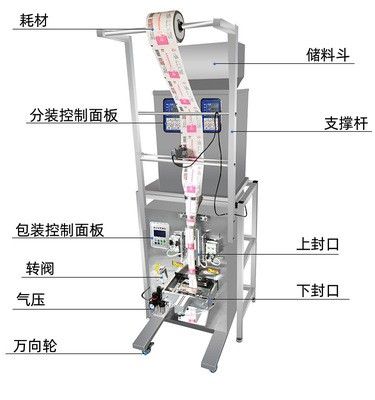 全自动称重大定量50--1000克大克数颗粒粉末背封包装机定量灌装机图2
