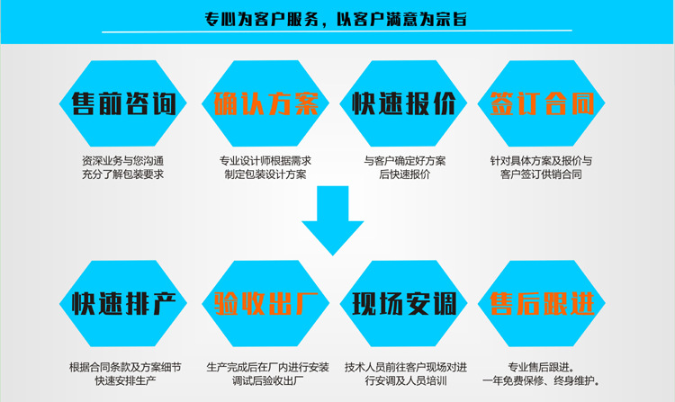7 用户至上（详)