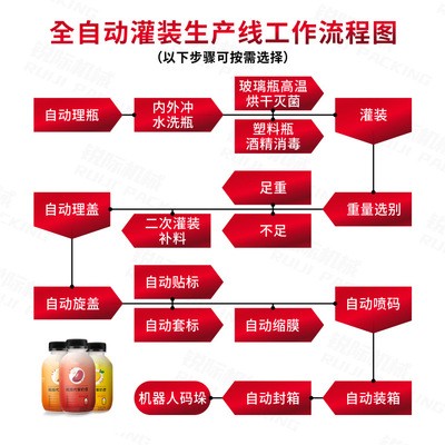 厂家定制奶粉灌装机全自动粉末灌装生产线蛋白增肌粉剂定量分装机图4