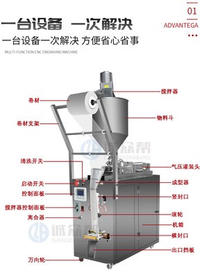 诚众帮全自动辣椒油火锅底料液体膏体酱料豆瓣酱包装机灌装机图4