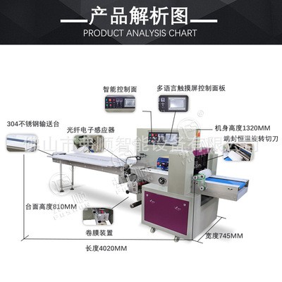 塑料橡胶制品枕式包装机 自动硅胶塑料制品包装机 塑料玩具包装机图4