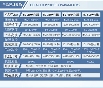 塑料橡胶制品枕式包装机 自动硅胶塑料制品包装机 塑料玩具包装机图3