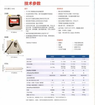 喷码机 喜多力 CI5300 进口喷码机 多米诺喷码机 高速喷码机图5
