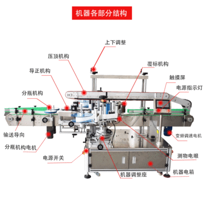 全自动双面贴标机 立式双侧面圆瓶贴标机 洗发水消毒液双面贴标机图2
