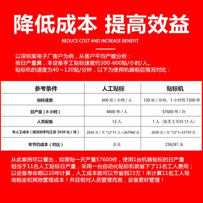 全自动平面贴标机塑料袋包装盒纸箱PC盖子SD卡片不干胶贴标签机器图4