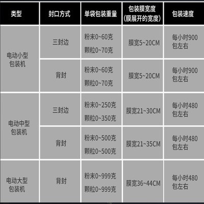 全自动颗粒粉末定量包装机药粉粉剂三边封口打包机袋泡茶分包装机图5