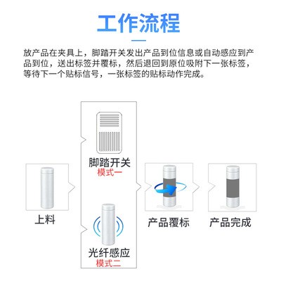盛世半自动贴标机 红酒瓶圆瓶饮料贴标机 辣椒酱贴标机图4