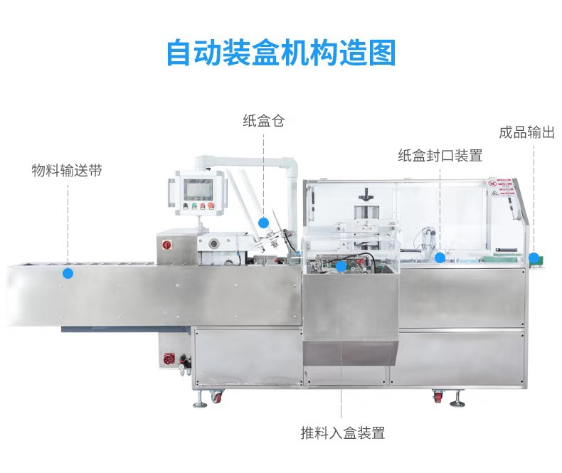 装盒机结构示意图