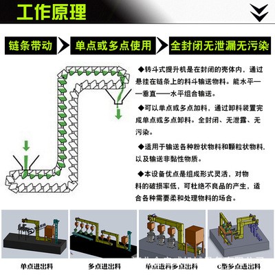 往复式Z型斗式提升机花生杂粮不锈钢斗提机猫砂垂直翻斗式上料机图2