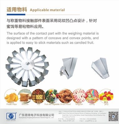 组合称多少钱 批发组合称 凹凸板组合称 2.5L组合秤 多头秤图4