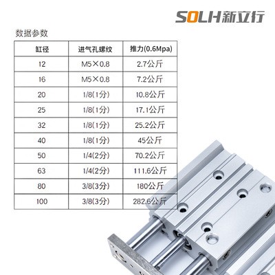 SMC型 带导杆 三轴气缸MGPM12-20Z MGPM16-10Z三杆气缸 TCM32气动图3