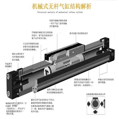 OSP高速机械无杆气缸配件OSP25/32气缸配件可装导轨加长行程可调图3