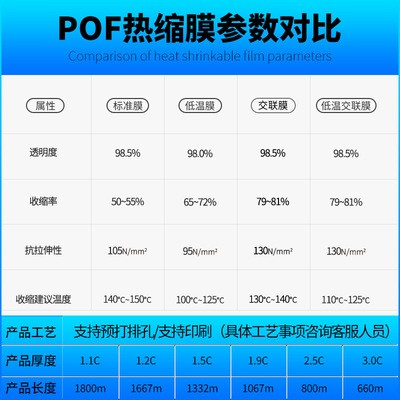 pof热收缩膜 低温膜透明交联对折膜 化妆品热缩膜包装塑封膜现货图3