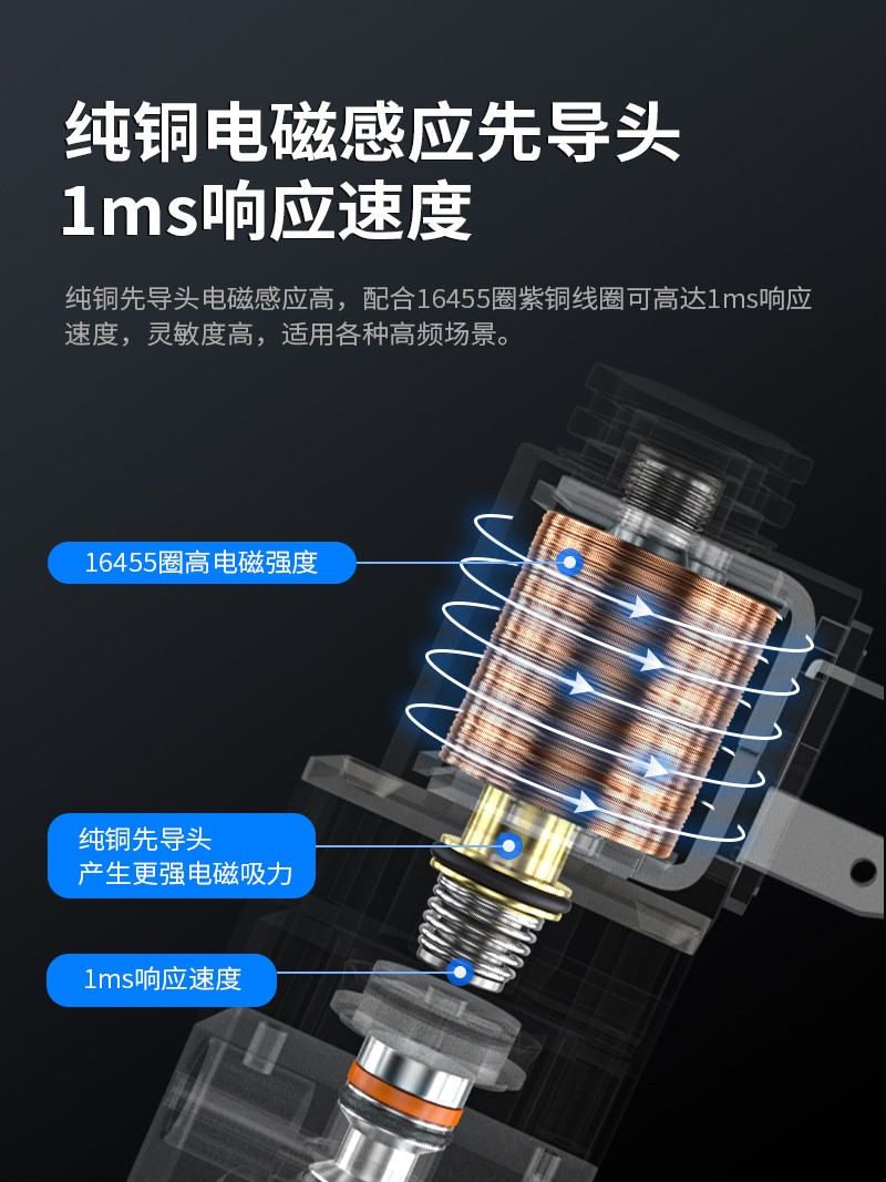 气动电磁阀smc亚德客型4V220-08水阀2W160-15CEP台湾山耐斯 包邮图3