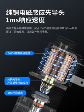 气动电磁阀 smc亚德客型 4V110-06 4V120-06 4V130-06CEP 山耐斯图3