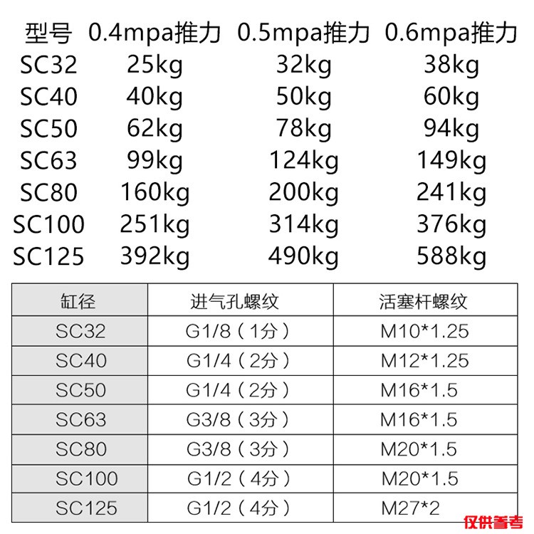 亚德客型标准气缸SC80×25x50x100x150x200EU圈型活塞拉杆式气缸图3