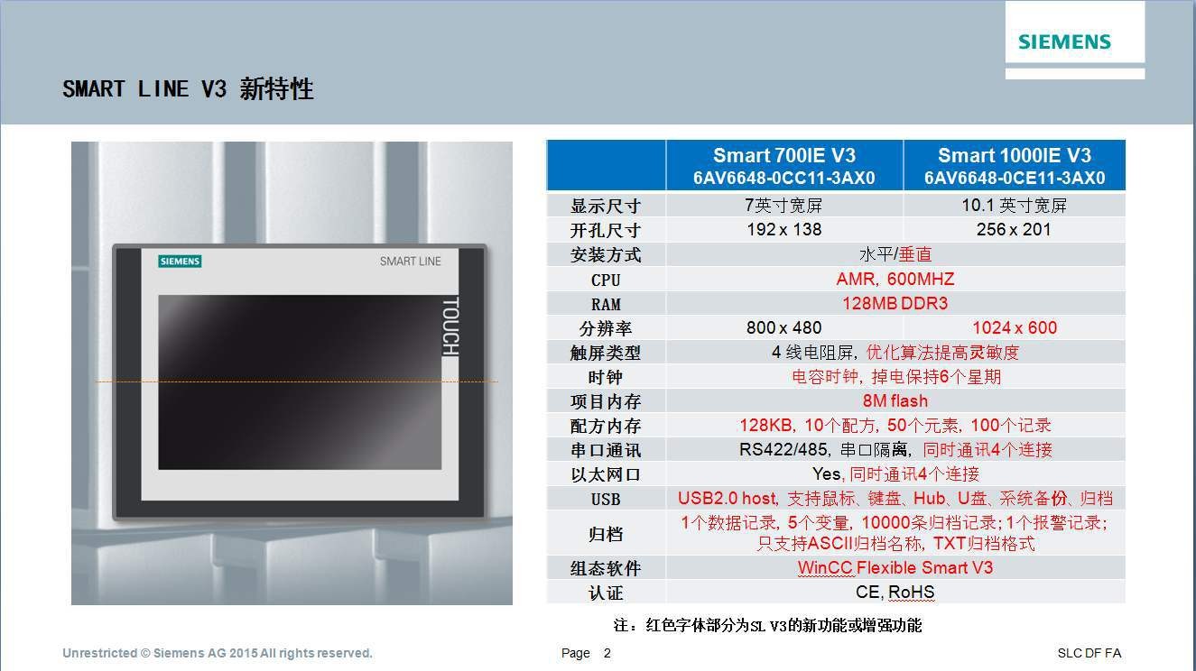 保内正品特价6AV66480CC113AX0触摸屏SMART 700IE西门子人机界面图3