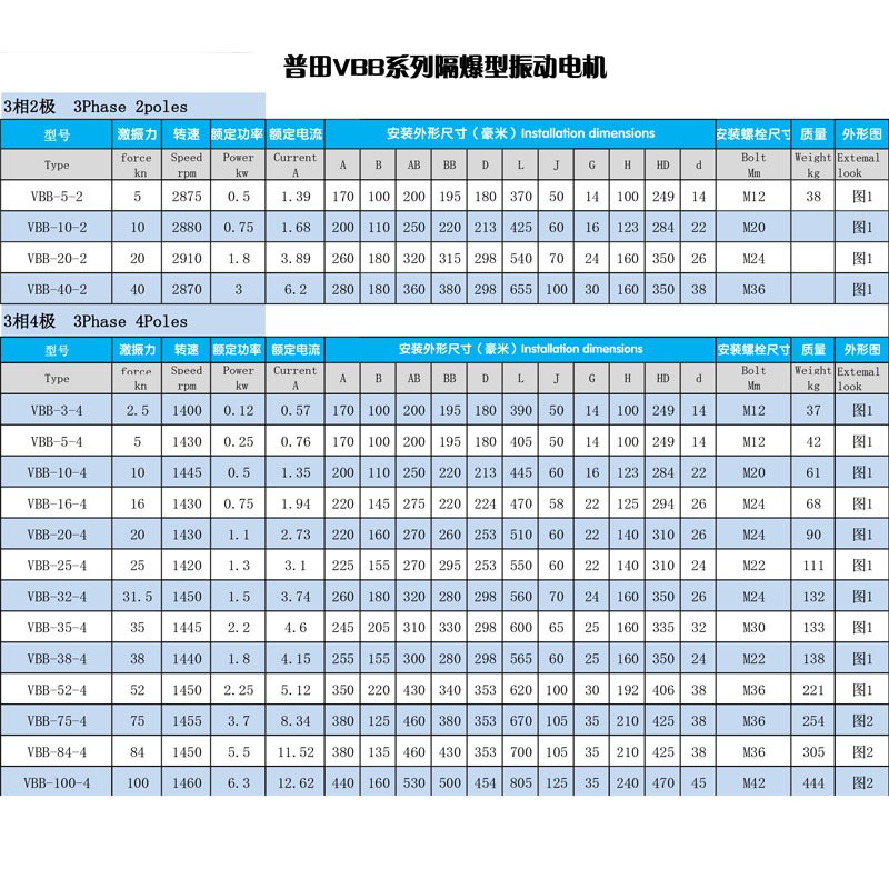 普田VBB防爆振动电机三相2468级隔爆震动器马达13KW180KN振实下料图4