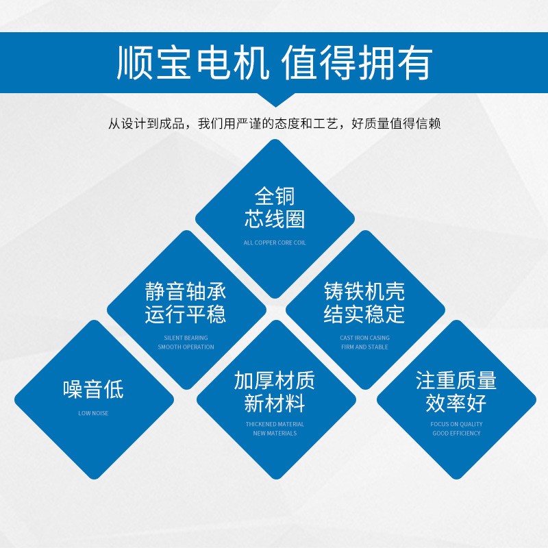三相异步电机 0.37/0.55/0.75/1.1/1.5/2.2/3KW全铜负压风机电机图4