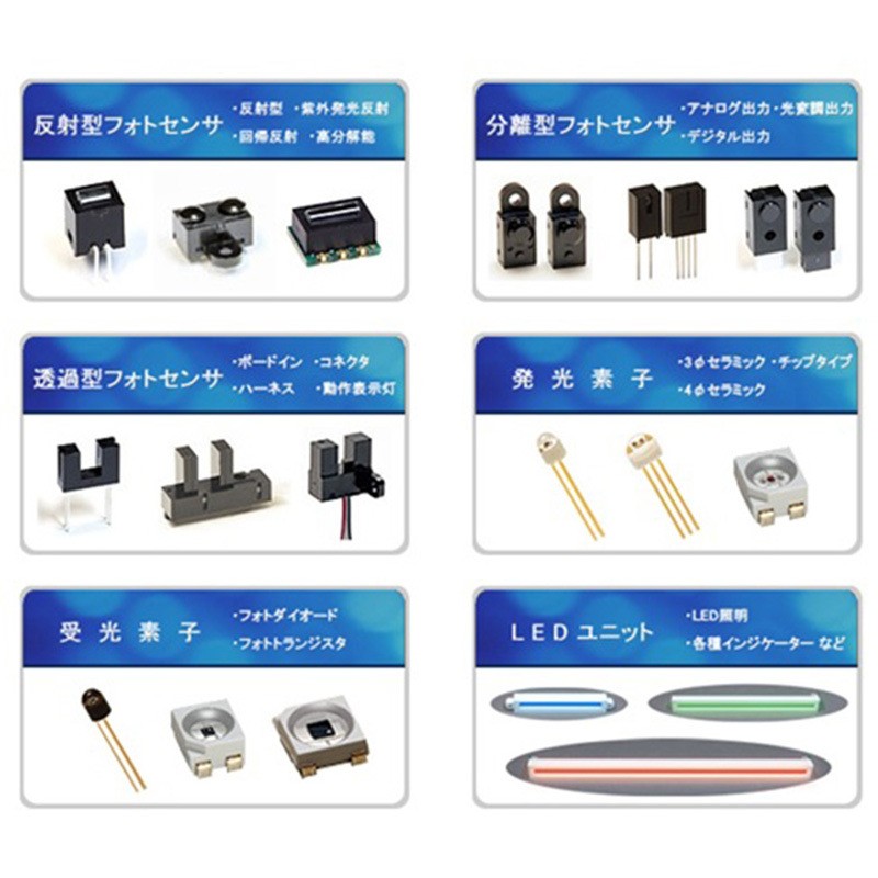 防尘型宽槽光耦 防尘宽槽传感器 防尘型光电传感器 防尘光电开关图3