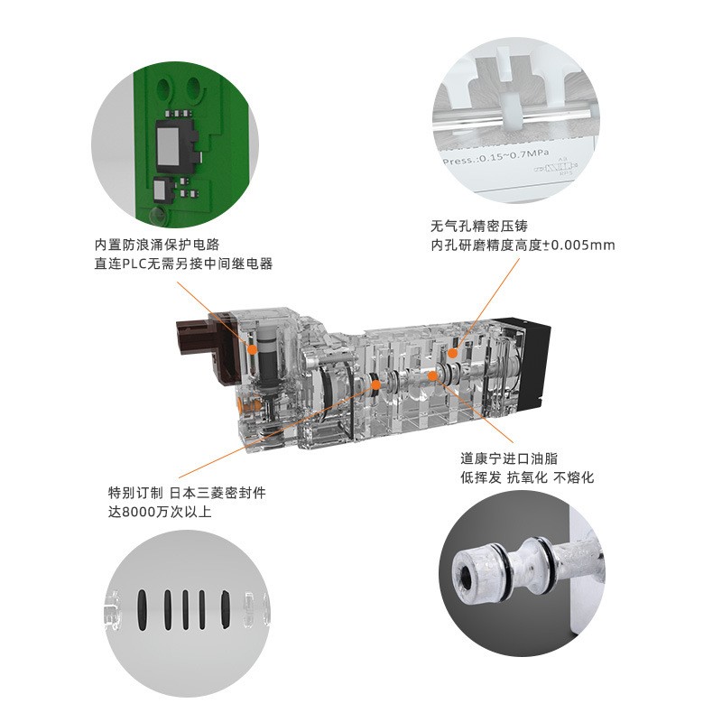 ASICKO爱柯HBS SY 3140 3240 3340 4 6 5LZD ISO高频换向 电磁阀图4