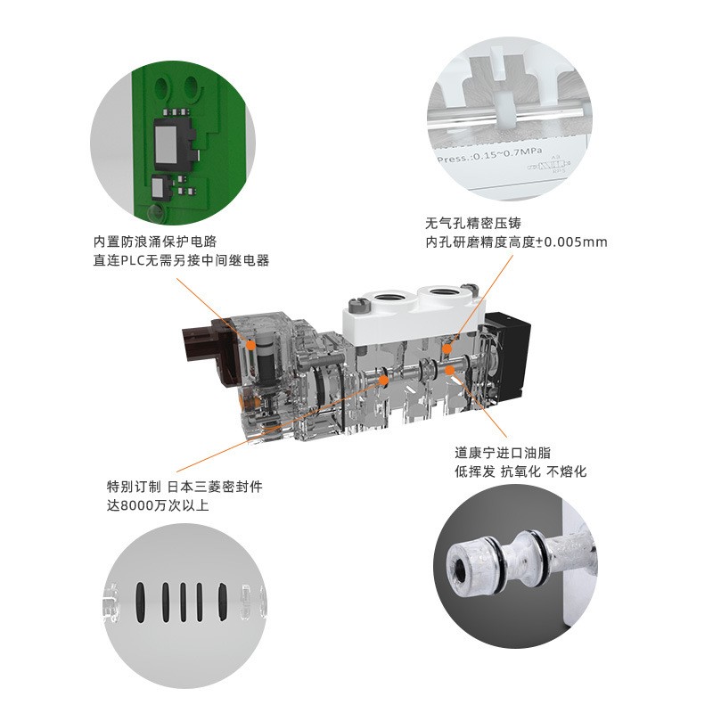 ASICKO爱柯 HBS SY 5120 5220 5320 5420 4 6 5LZD 高频电磁阀图4