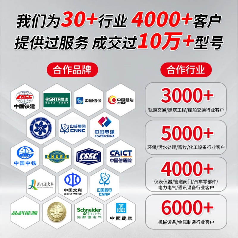 304不锈钢内六角大平头螺丝CM平圆头螺钉M4/M5/M8薄头平头螺栓图3