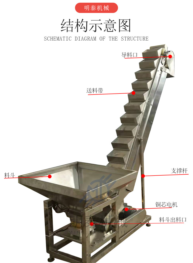不锈钢输送机-明_03.jpg