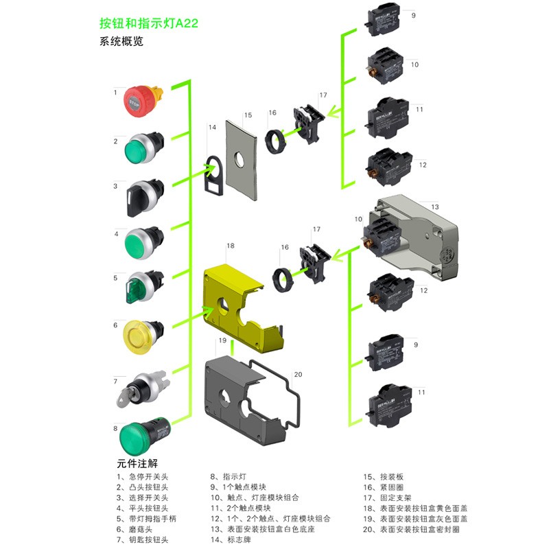 金钟穆勒蘑菇头按钮开关防水防尘复位自锁开关控制开关紧急按钮图2