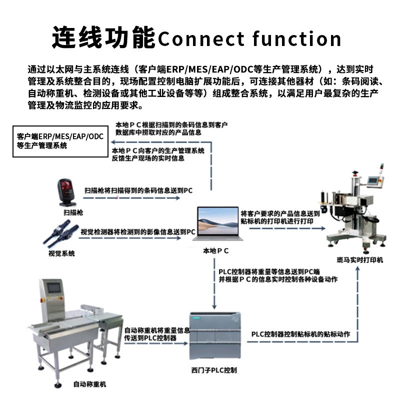 全自动实时打印平面贴标机纸箱袋子条码在线打印贴标机打印贴箱机图5
