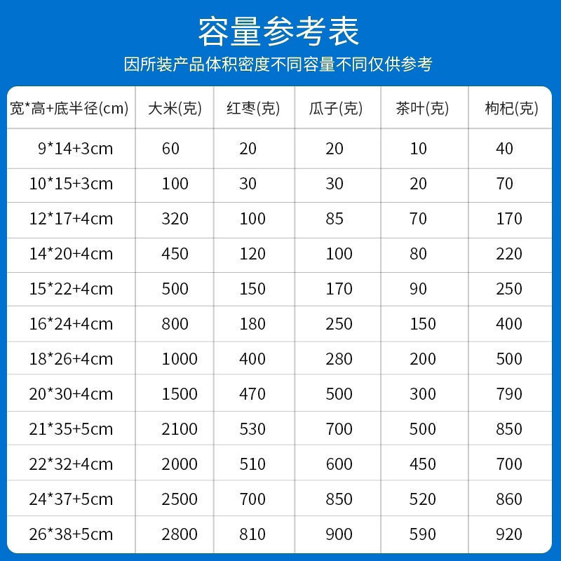 食品包装袋透明自立自封塑料袋糖果坚果塑封分装pe密封防潮拉链袋图4
