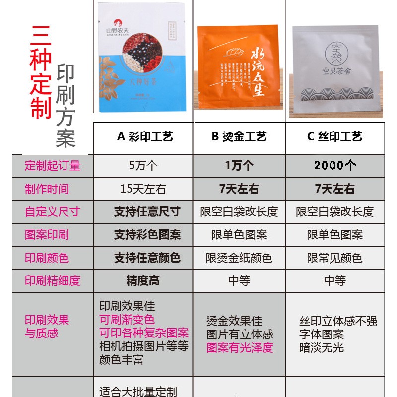 茶叶包装袋小泡袋定制三角茶包铝膜外袋子袋泡茶花茶外袋铝箔袋图5