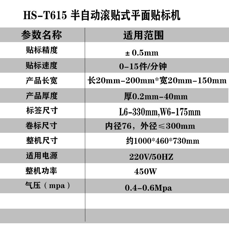 高精度手机壳贴膜机 充电器 餐盒 纸盒平面自动贴标机图3