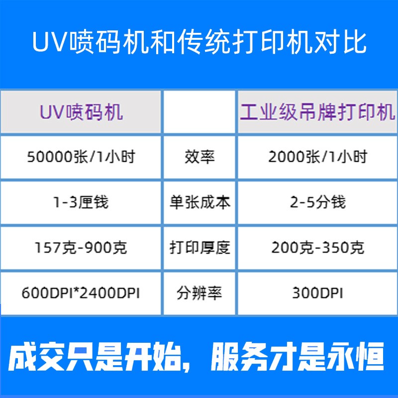创赛捷无版印刷可变数据二维码彩色餐盒吊牌全彩喷墨uv喷码机厂家图5