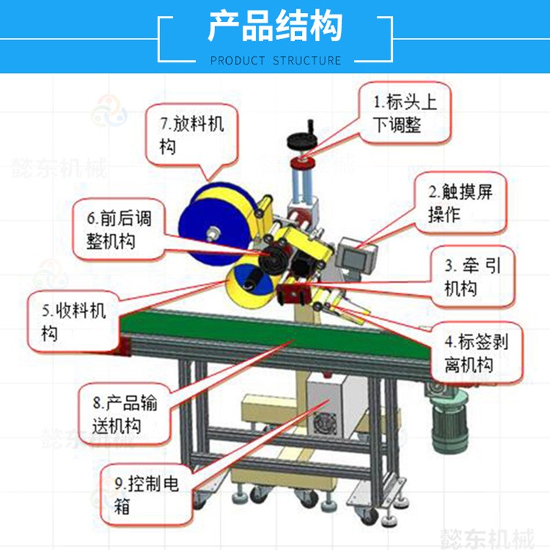 全自动侧面配合纸箱包装产线贴标机 平面生产包装产线自动贴标机图5