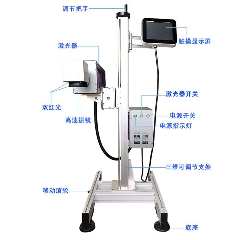 co2激光打码机避孕套内外包装生产日期有效期二氧化碳激光打标机图5