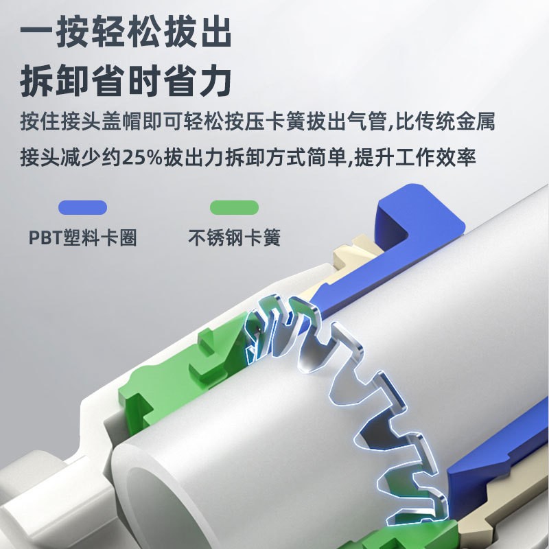 T型等径三通气动接头PE-08T型变径接头PEG变径三通气动接头图5