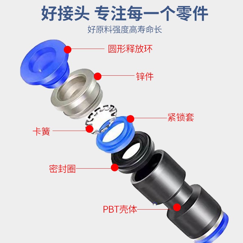 厂家专供 蓝色塑料直通PU-06/8/10/12PU气管快速快插气管气动接头图5
