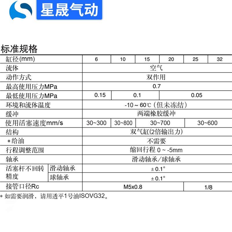 SMC型双联CXSM10X20双杆气缸CXSM25X75双缸双轴气缸TR15X50图4
