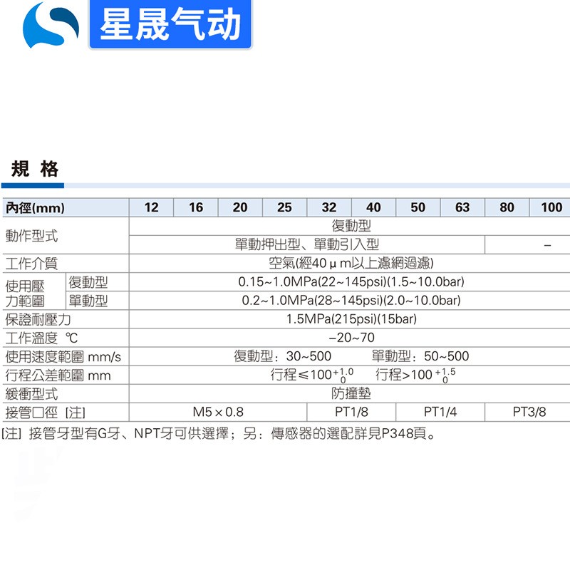 亚德客型SDA12X10薄型气缸SDAJ32X50X30SB外牙双出可调薄型气缸图4