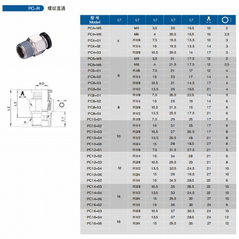 铜快速接头气动气管气动接头黄铜直通外螺纹外牙4mm6mm8mm12mm16图4
