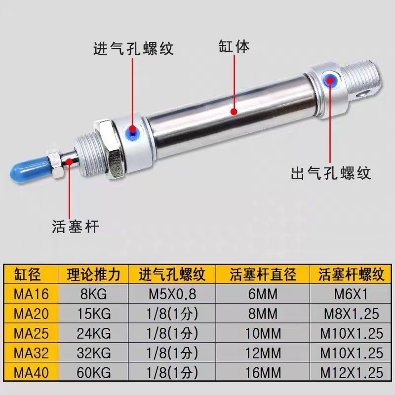 不锈钢迷你气缸MA20*25/50/75/100/125/150/175/200/250/300-S-CA图3