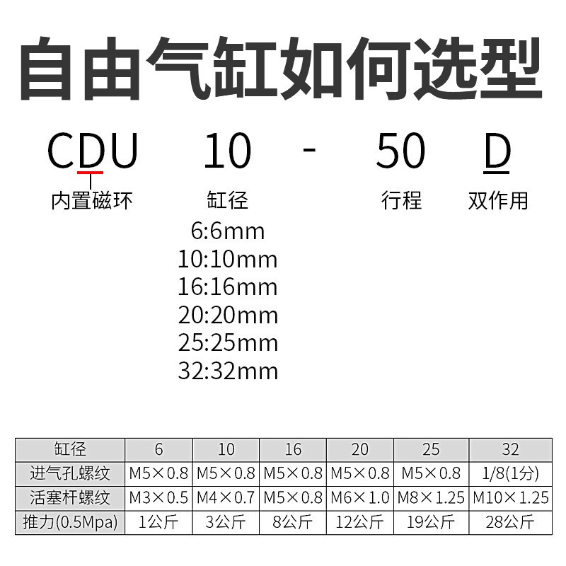 CU多位置自由安装气缸CDU气缸内置磁环CDU10/16/20/25/32*15*20图3